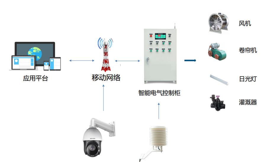 廣州鸷業科技有限公司